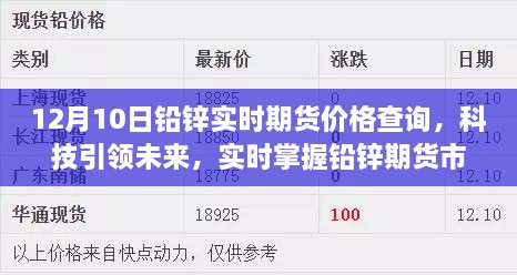 科技引領(lǐng)未來，實時掌握鉛鋅期貨市場，智能期貨助手提供全新價格查詢體驗（12月10日鉛鋅期貨實時價格）