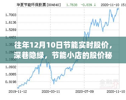 深巷隱綠中的節(jié)能小店股價探秘之旅，歷年12月10日實時股價分析