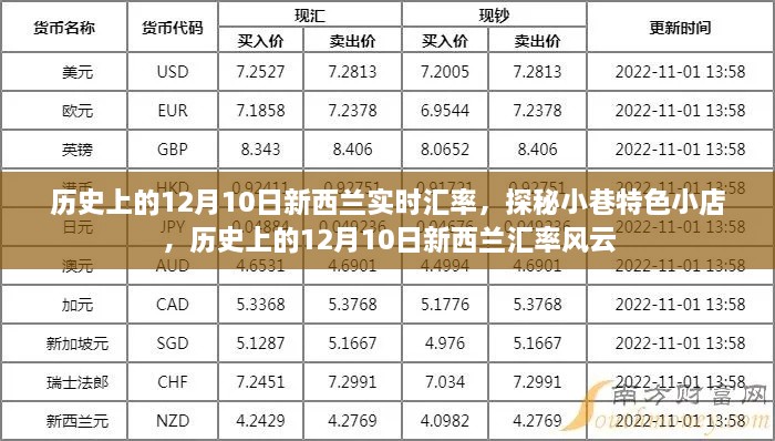 歷史上的新西蘭匯率風(fēng)云與小巷特色小店的探秘之旅，12月10日的匯率變遷與獨特體驗