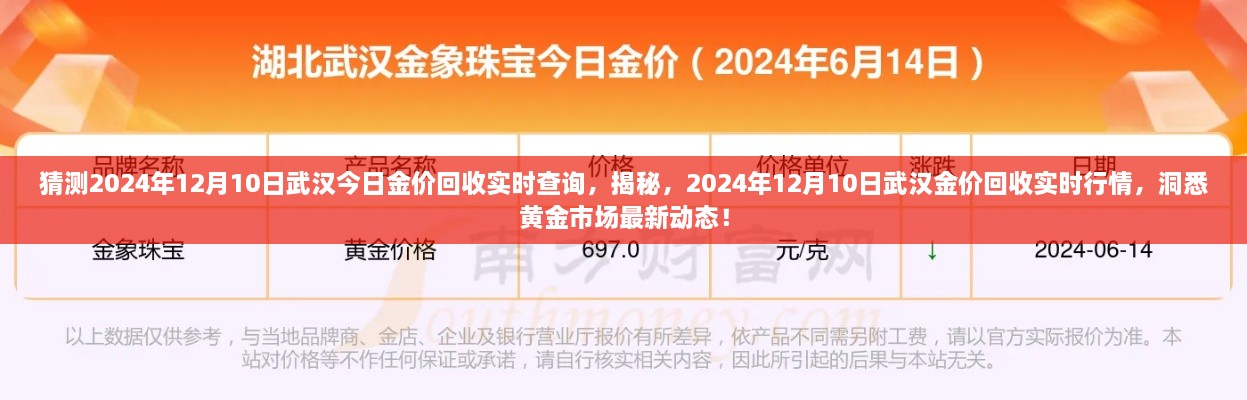 揭秘武漢黃金市場最新動態(tài)，預(yù)測與實時行情查詢，武漢金價回收行情展望（2024年12月10日）