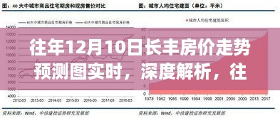 往年12月10日長(zhǎng)豐房?jī)r(jià)走勢(shì)深度解析與實(shí)時(shí)預(yù)測(cè)圖及其影響分析