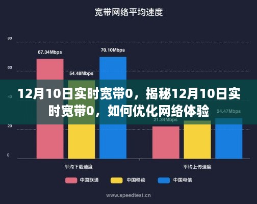 揭秘12月10日實時寬帶為0背后的原因及優(yōu)化網絡體驗的方法