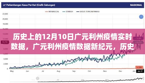 廣元利州疫情實(shí)時追蹤，歷史數(shù)據(jù)回顧與今日科技守護(hù)之光——12月10日專題報(bào)告