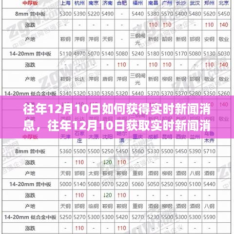 往年12月10日實時新聞獲取攻略，產(chǎn)品評測與深度分析，掌握最新資訊盡在掌握之中！