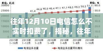 揭秘，為何往年12月10日電信未實時扣費？深度解析背后的原因。