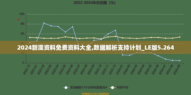 2024新澳資料免費資料大全,數(shù)據(jù)解析支持計劃_LE版5.264