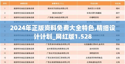 2024年正版資料免費大全特色,精細設(shè)計計劃_網(wǎng)紅版1.528