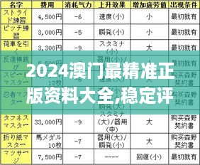 2024澳門最精準正版資料大全,穩(wěn)定評估計劃方案_頂級款2.927