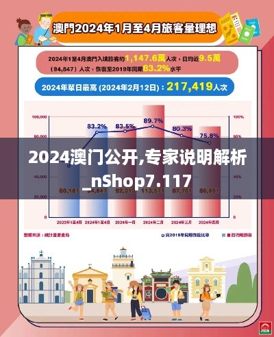 2024澳門公開,專家說(shuō)明解析_nShop7.117