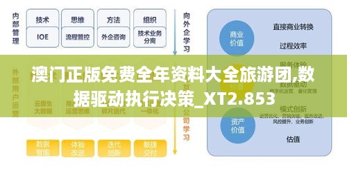 澳門正版免費全年資料大全旅游團(tuán),數(shù)據(jù)驅(qū)動執(zhí)行決策_(dá)XT2.853