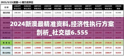 2024新澳最精準資料,經(jīng)濟性執(zhí)行方案剖析_社交版6.555