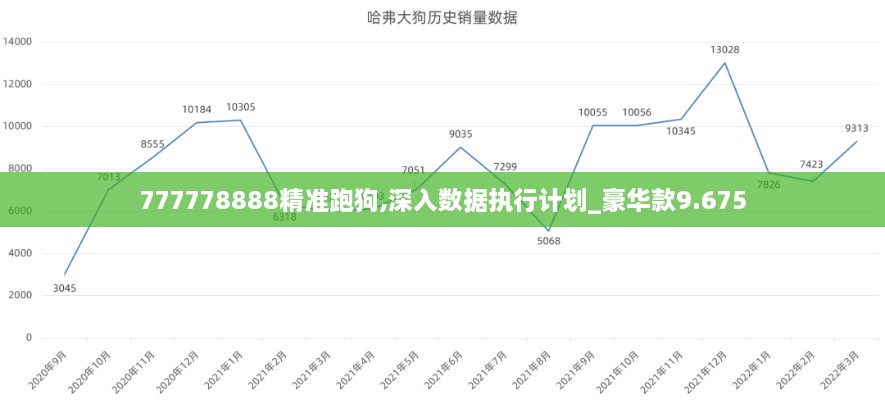 777778888精準(zhǔn)跑狗,深入數(shù)據(jù)執(zhí)行計劃_豪華款9.675