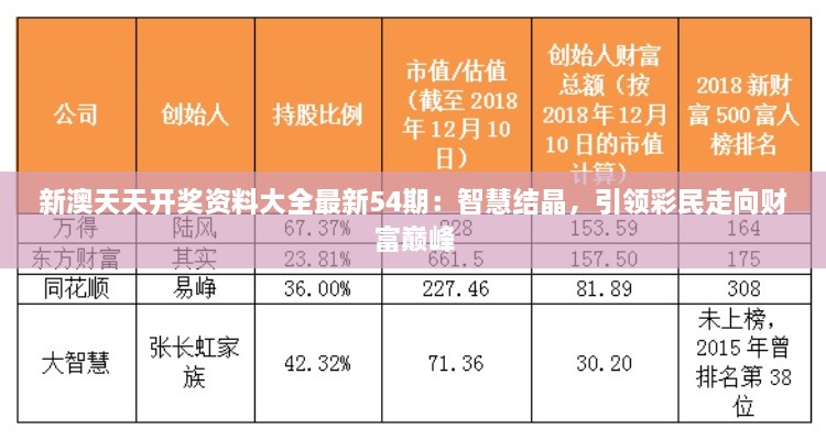 新澳天天開獎資料大全最新54期：智慧結(jié)晶，引領(lǐng)彩民走向財富巔峰