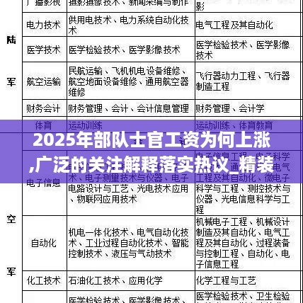 2025年部隊士官工資為何上漲,廣泛的關(guān)注解釋落實熱議_精裝款3.735