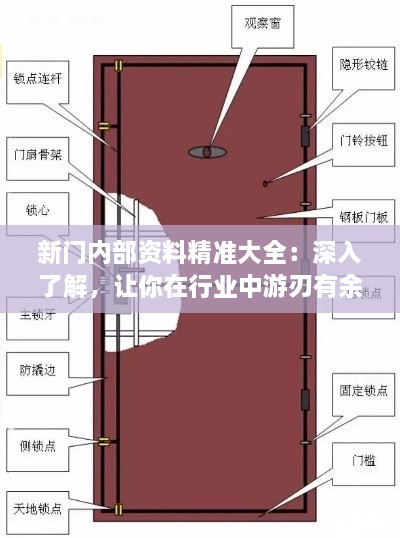 新門內(nèi)部資料精準大全：深入了解，讓你在行業(yè)中游刃有余