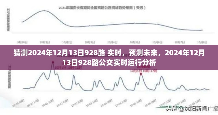 2024年12月13日928路公交車實(shí)時(shí)運(yùn)行預(yù)測(cè)與分析