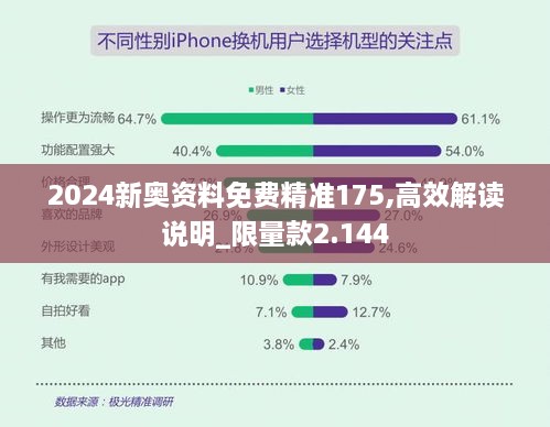 2024新奧資料免費(fèi)精準(zhǔn)175,高效解讀說(shuō)明_限量款2.144