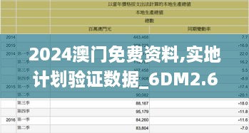 2024澳門免費(fèi)資料,實(shí)地計(jì)劃驗(yàn)證數(shù)據(jù)_6DM2.674