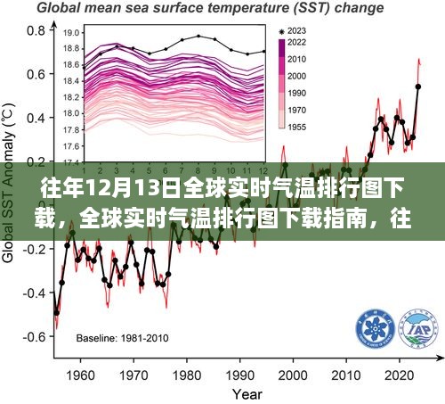 往年12月13日全球氣溫排行圖下載指南及數(shù)據(jù)解析，全球?qū)崟r氣溫排行圖下載全攻略