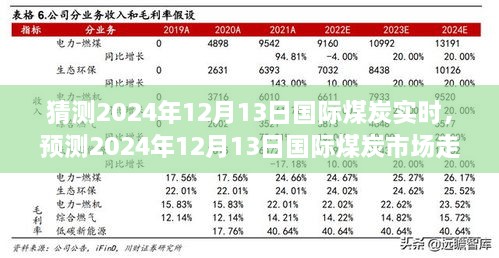 2024年12月13日國際煤炭市場走勢預(yù)測及分析