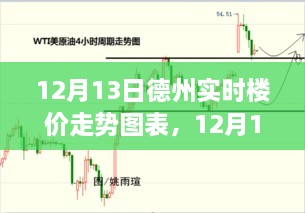 德州樓價走勢分析，最新實時數(shù)據(jù)揭示的圖表分析