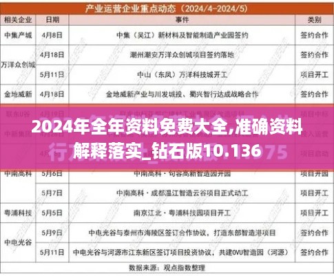 2024年全年資料免費大全,準(zhǔn)確資料解釋落實_鉆石版10.136