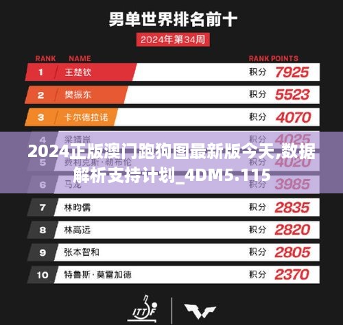 2024正版澳門跑狗圖最新版今天,數(shù)據(jù)解析支持計(jì)劃_4DM5.115