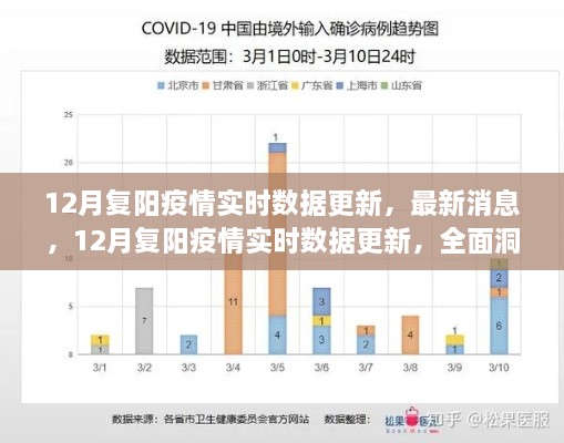 12月復陽疫情實時數(shù)據(jù)更新，全面洞察疫情動態(tài)的最新消息