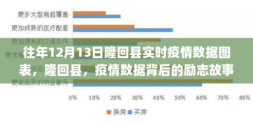 隆回縣疫情數(shù)據(jù)背后的勵志故事，學習變化鑄就信心與成就之光——歷年12月13日實時數(shù)據(jù)圖表分析