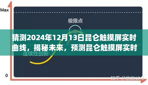 揭秘未來(lái)昆侖觸摸屏實(shí)時(shí)曲線走向，預(yù)測(cè)與展望至2024年12月13日