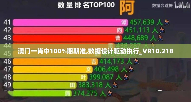 澳門一肖中100%期期準(zhǔn),數(shù)據(jù)設(shè)計(jì)驅(qū)動(dòng)執(zhí)行_VR10.218