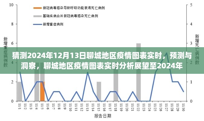 2024年聊城地區(qū)疫情實時圖表預(yù)測與展望，洞察未來至年底的疫情動態(tài)分析