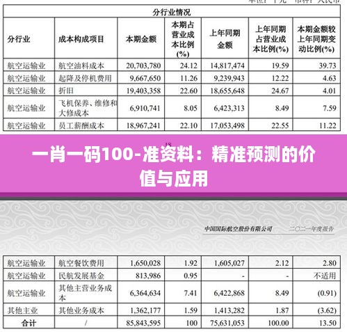 一肖一碼100-準(zhǔn)資料：精準(zhǔn)預(yù)測的價(jià)值與應(yīng)用