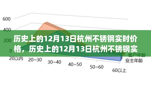 揭秘歷史上的杭州不銹鋼實時價格，聚焦十二月十三日數(shù)據(jù)解析