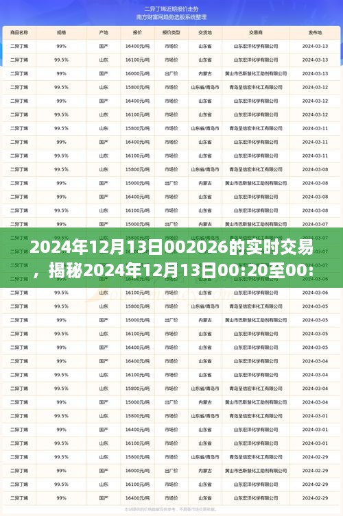 揭秘，2024年12月13日交易風(fēng)云實(shí)錄，洞悉市場(chǎng)實(shí)時(shí)動(dòng)態(tài)