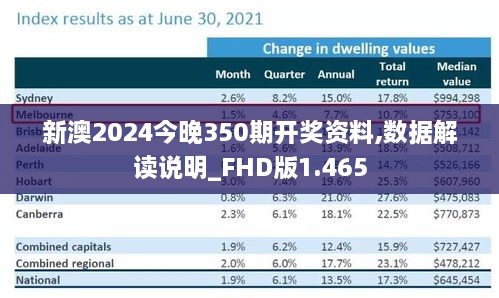 新澳2024今晚350期開獎資料,數(shù)據(jù)解讀說明_FHD版1.465