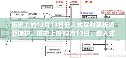 歷史上的12月13日，嵌入式實(shí)時(shí)系統(tǒng)資源保護(hù)的里程碑事件回顧