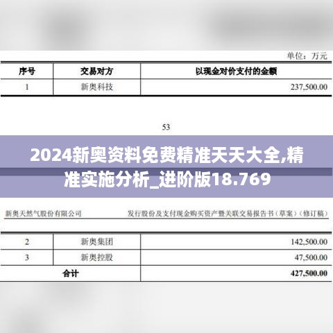 2024新奧資料免費精準(zhǔn)天天大全,精準(zhǔn)實施分析_進(jìn)階版18.769