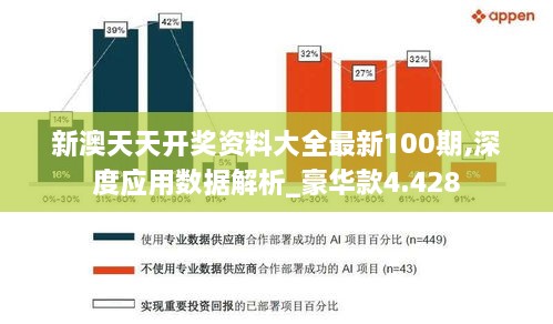 新澳天天開獎資料大全最新100期,深度應用數(shù)據(jù)解析_豪華款4.428