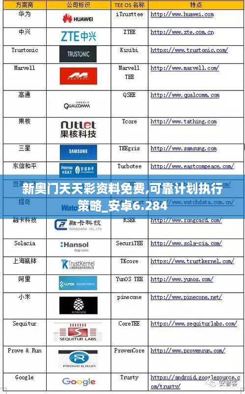 新奧門(mén)天天彩資料免費(fèi),可靠計(jì)劃執(zhí)行策略_安卓6.284