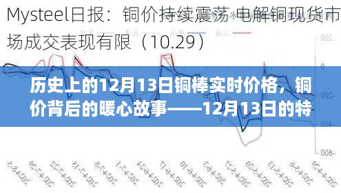 銅價背后的暖心故事，特殊記憶中的銅棒實時價格——歷史視角的12月13日觀察