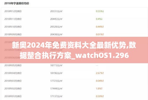 新奧2024年免費資料大全最新優(yōu)勢,數據整合執(zhí)行方案_watchOS1.296