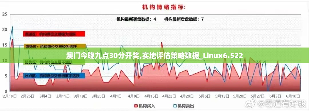 澳門今晚九點(diǎn)30分開(kāi)獎(jiǎng),實(shí)地評(píng)估策略數(shù)據(jù)_Linux6.522