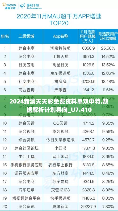 2024新澳天天彩免費(fèi)資料單雙中特,數(shù)據(jù)解析計(jì)劃導(dǎo)向_U7.410