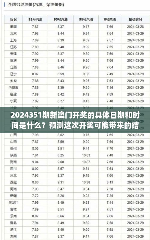 2024351期新澳門開獎(jiǎng)的具體日期和時(shí)間是什么？預(yù)測(cè)這次開獎(jiǎng)可能帶來的結(jié)果