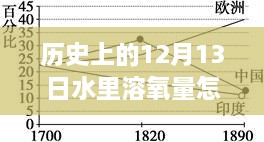 揭秘歷史中的溶氧量，揭秘歷史上12月13日水中溶氧量的實(shí)時(shí)檢測(cè)之道