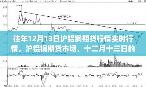 往年12月13日滬鋁銅期貨行情深度解析及市場(chǎng)實(shí)時(shí)動(dòng)態(tài)回顧