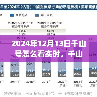 千山號實時觀測指南，獨特視角探索2024年12月13日