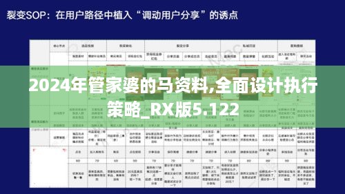 2024年管家婆的馬資料,全面設(shè)計(jì)執(zhí)行策略_RX版5.122