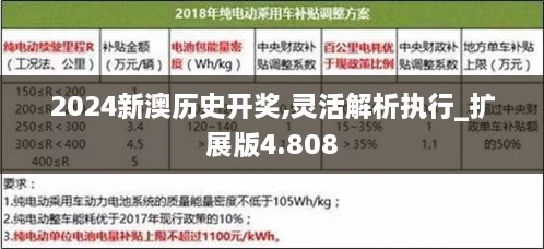 2024新澳歷史開獎,靈活解析執(zhí)行_擴展版4.808